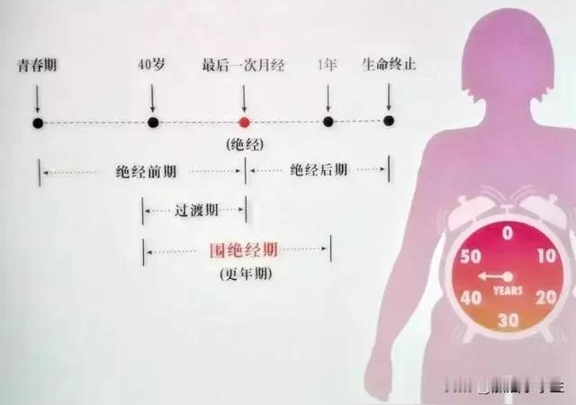 老人们说，女人来月经前后三十年，也就是说从初潮到绝经是三十年的历程。我姐刚过