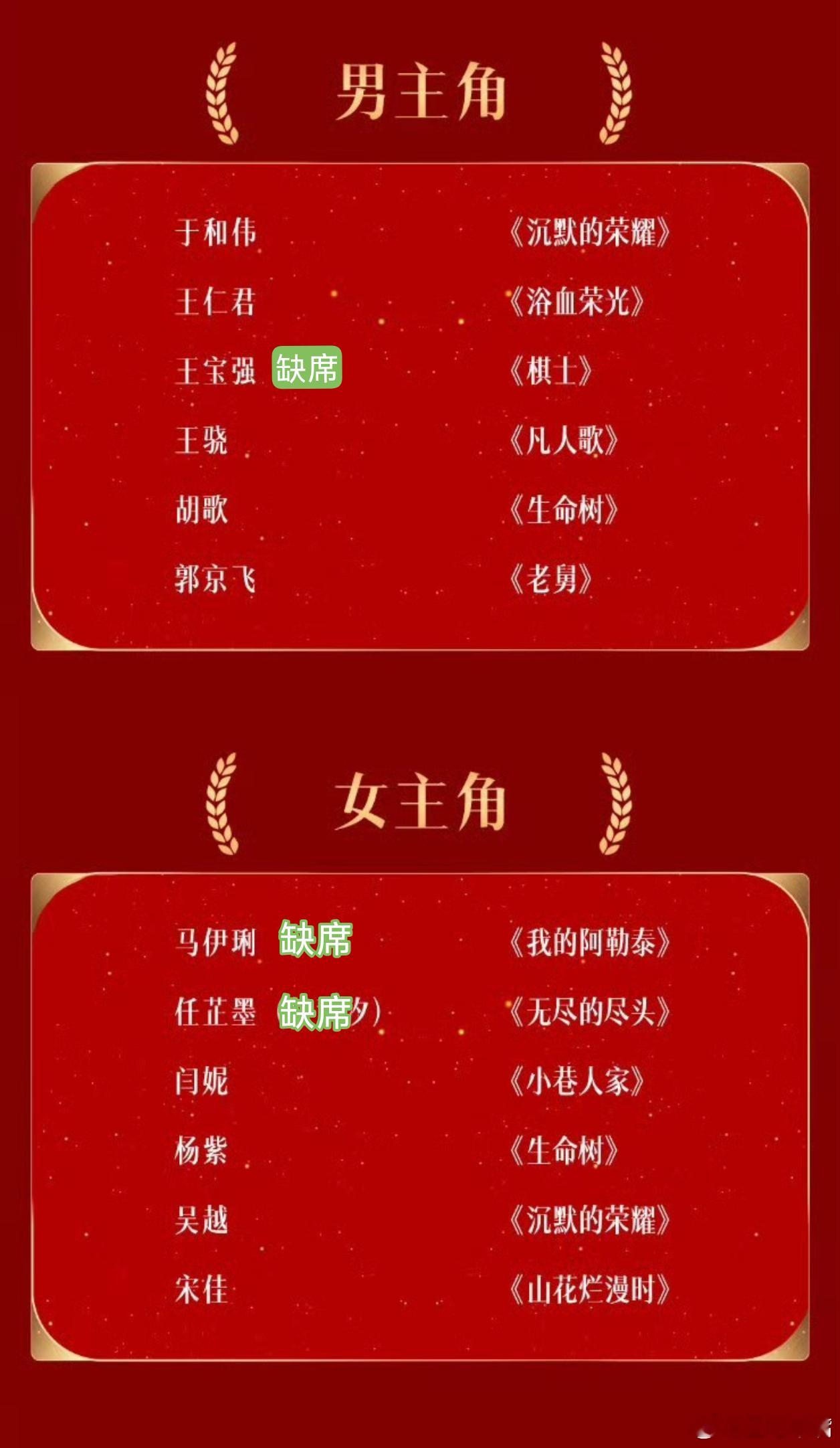 金鹰奖明天揭晓今年金鹰奖提名名单出席率很高啊！24位提名名单，仅仅3人缺席！最佳