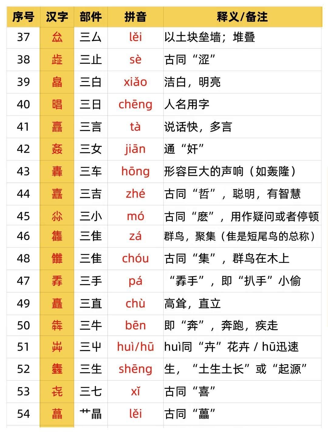 90个最难认的叠字大全