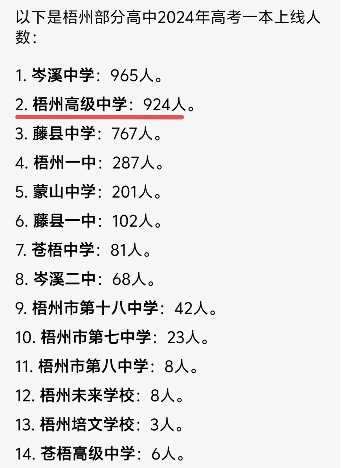 不得不说，梧州的高中教育对比隔壁的玉林是要差了那么一点，梧州最好的梧州高中不说跟