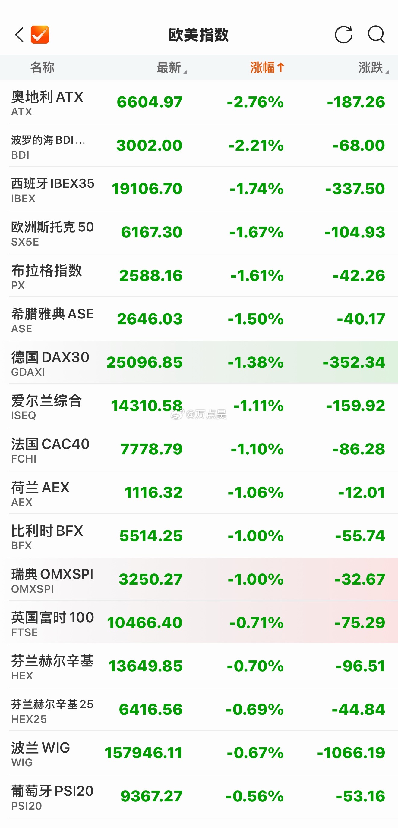 以后隔空喊话高盛花旗贝莱德等华尔街巨头的时候，我们可以率先承诺：我们承诺不首先使