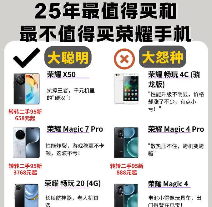 25年最值得买和最不值得买荣耀手机。荣耀X50、荣耀Magic7Pro、荣