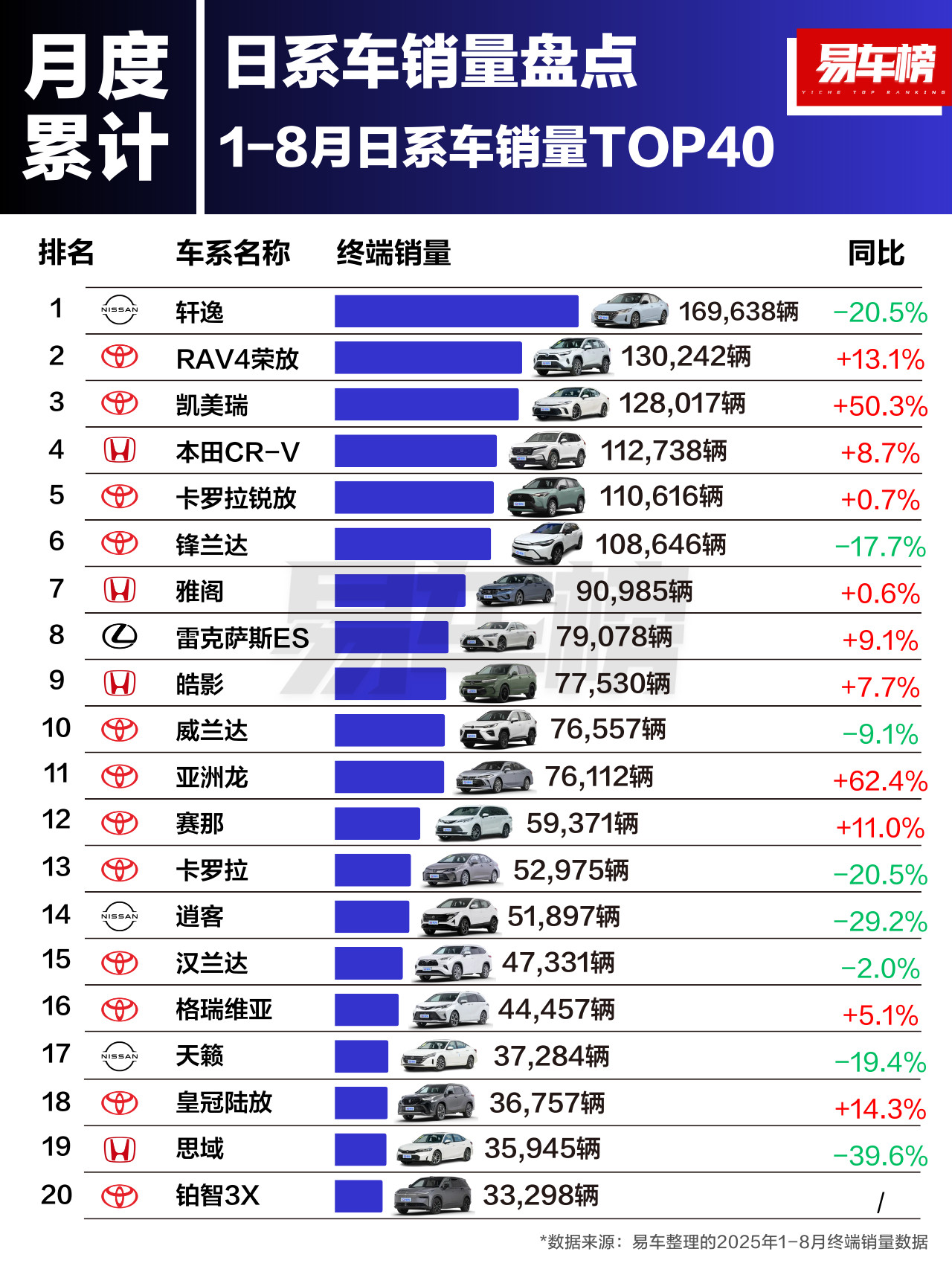 1-8月日系车销量TOP40大v聊车好多车anycar​​​