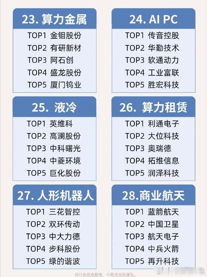 科技赛道28大细分领域龙头梳理科技板块细分繁多，把当下热门的28条赛道做了整体汇总，覆盖半导体上下游