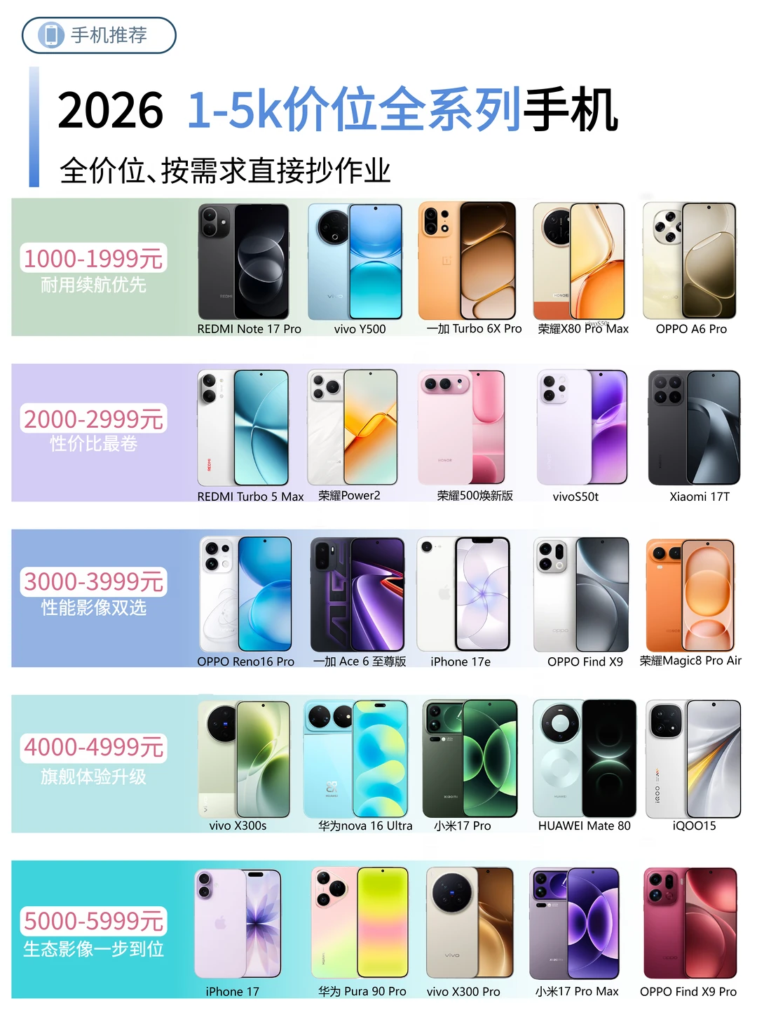 2026年1000-5000元全价位全系列手机推荐