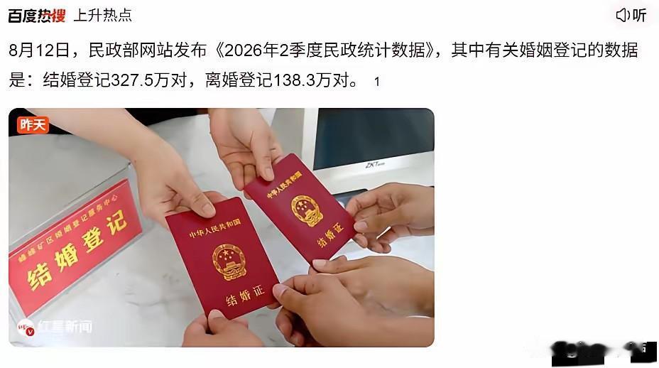刚发布的结婚数据又崩了，2026上半年结了327.5万对，离了138.3万对