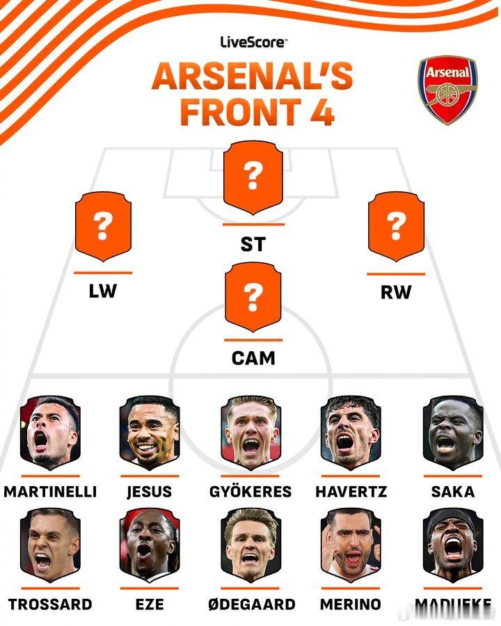 最近两个月我们聊的最多的就是赖斯和苏维门迪缺少轮换，这是枪手冲刺阶段双线出击的最