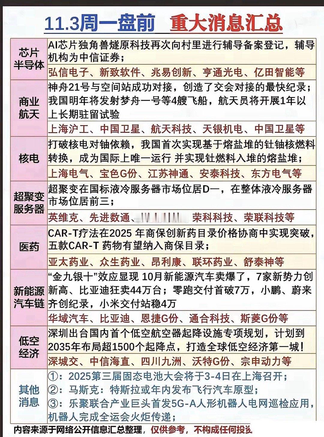 1103周末催化逻辑​​​