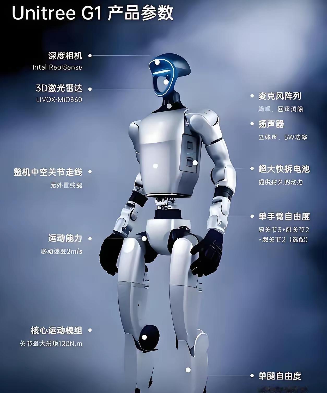 看完宇树机器人的那个视频，说实话，后背有点发凉。​别的不想了，我现在满脑子就是