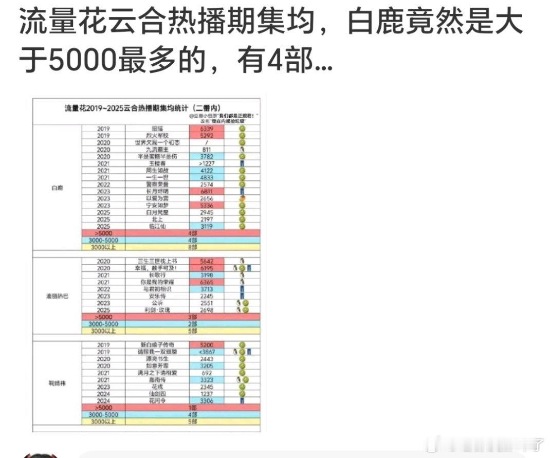别人的都是一番，她姐只有一部是一番的[吃瓜]​​​