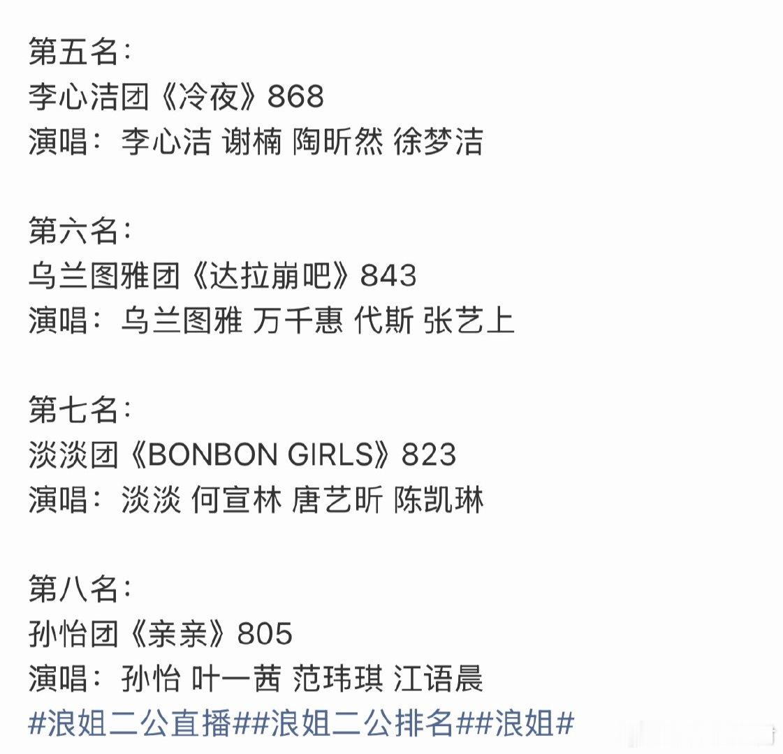 王濛团二公第一名王濛团二公竞演冠军乘风2026王濛团居然是浪姐二公的第一名！