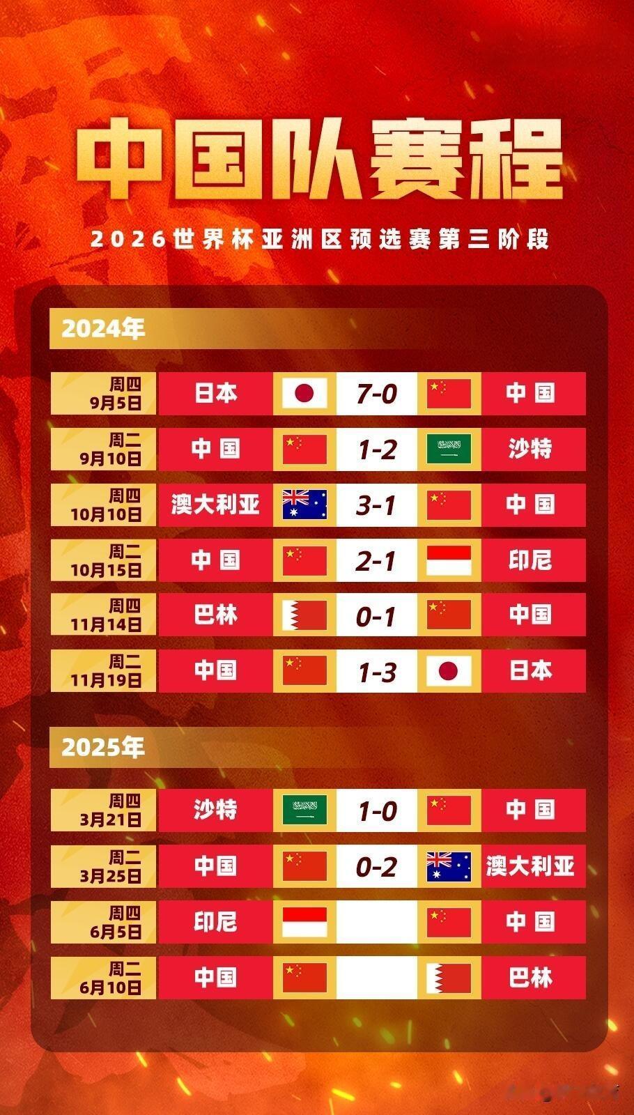 世预赛中国男足客场挑战印尼，是真正意义的生死战！中国队只要无法取胜就会彻底提前告
