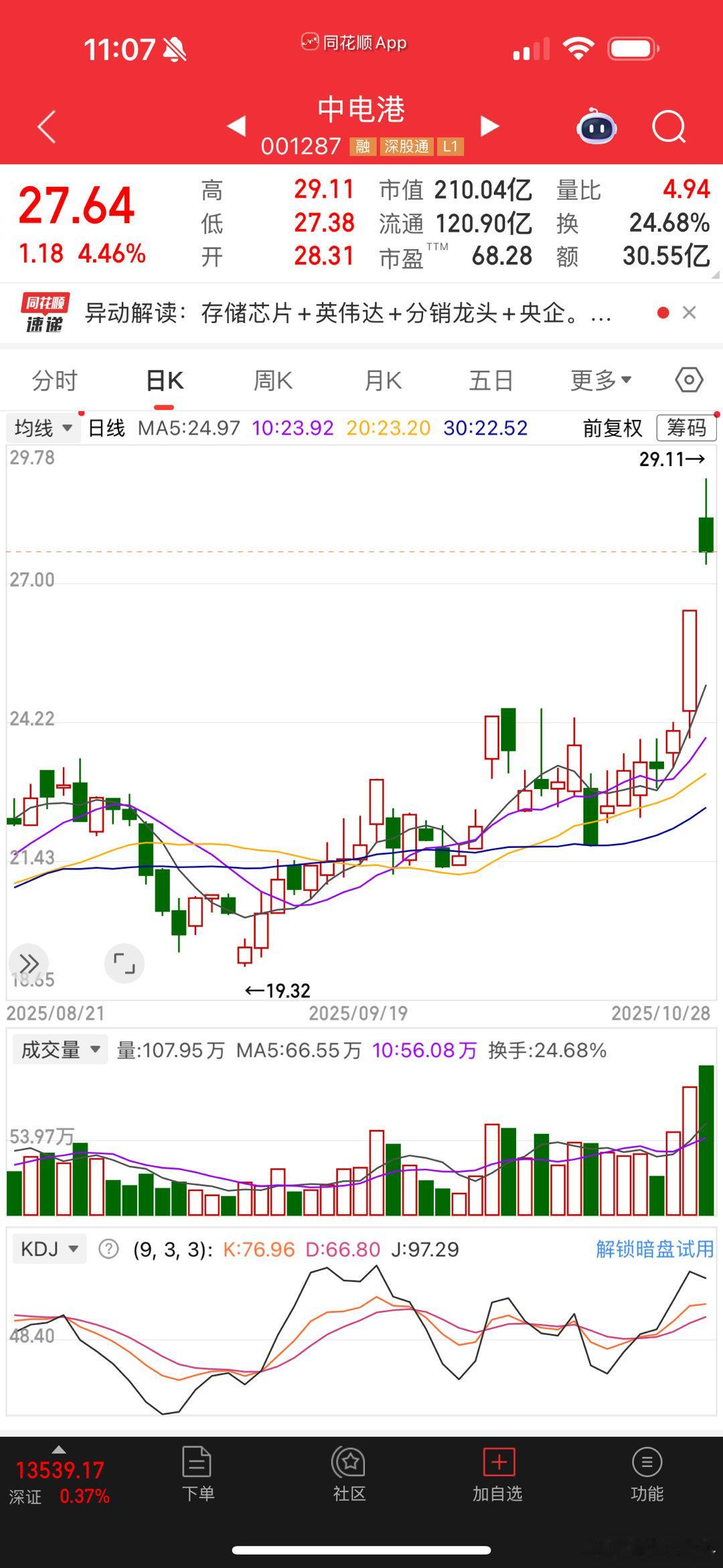 中电港,现在可以冲进去吗?