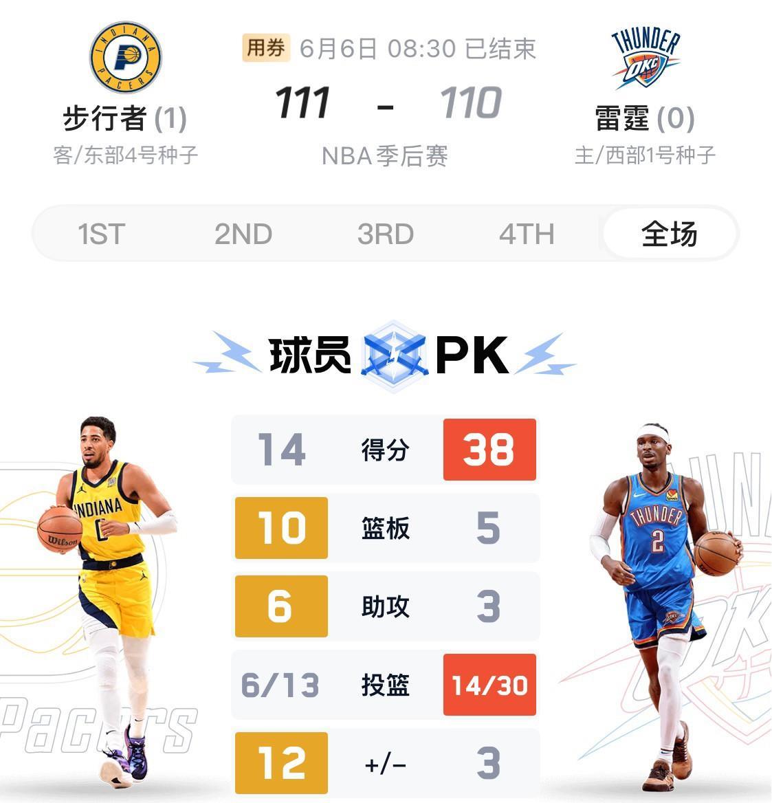 今年没什么关注的总决赛却让很多人陷入思考，到底什么表现能称得上巨星，亚历山大全场