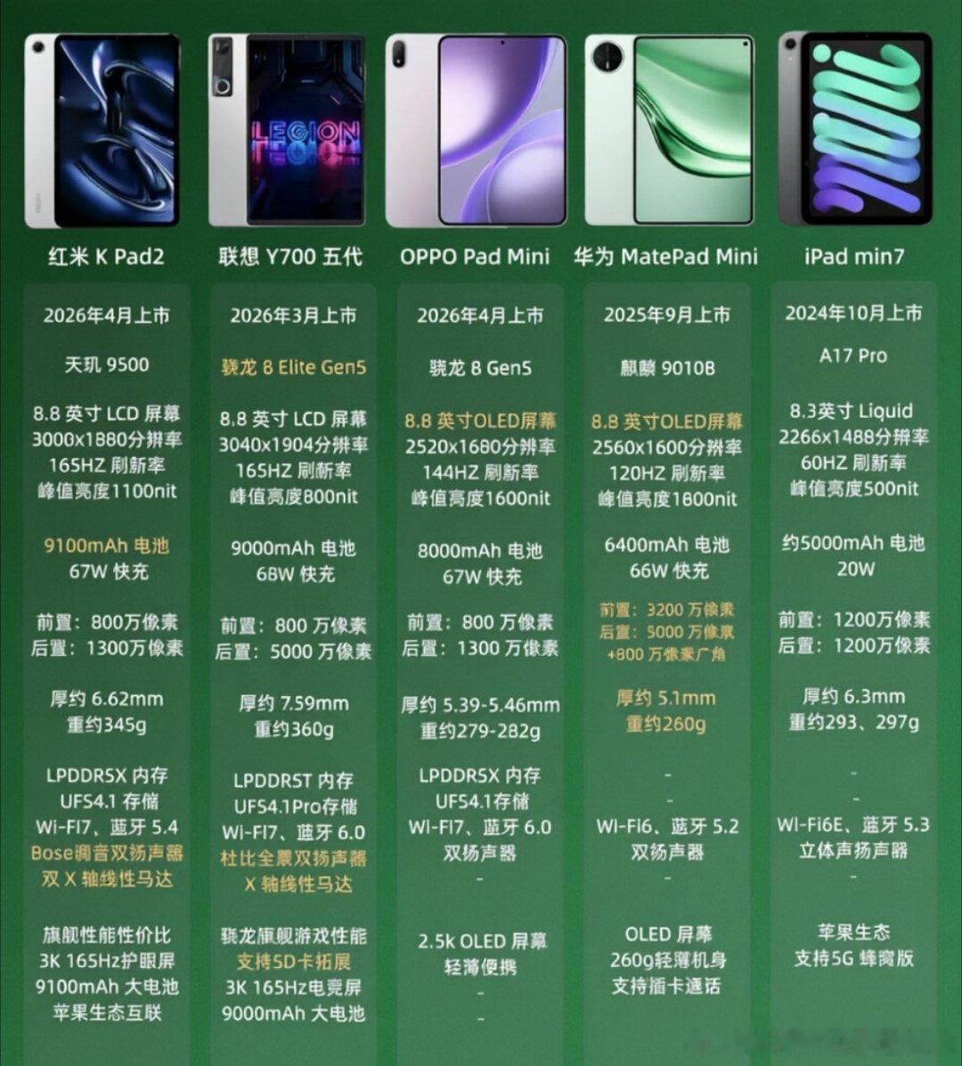 8.8英寸小屏平板怎么选？8.8英寸的小尺寸平板电脑，凭借其轻盈易携、握感舒