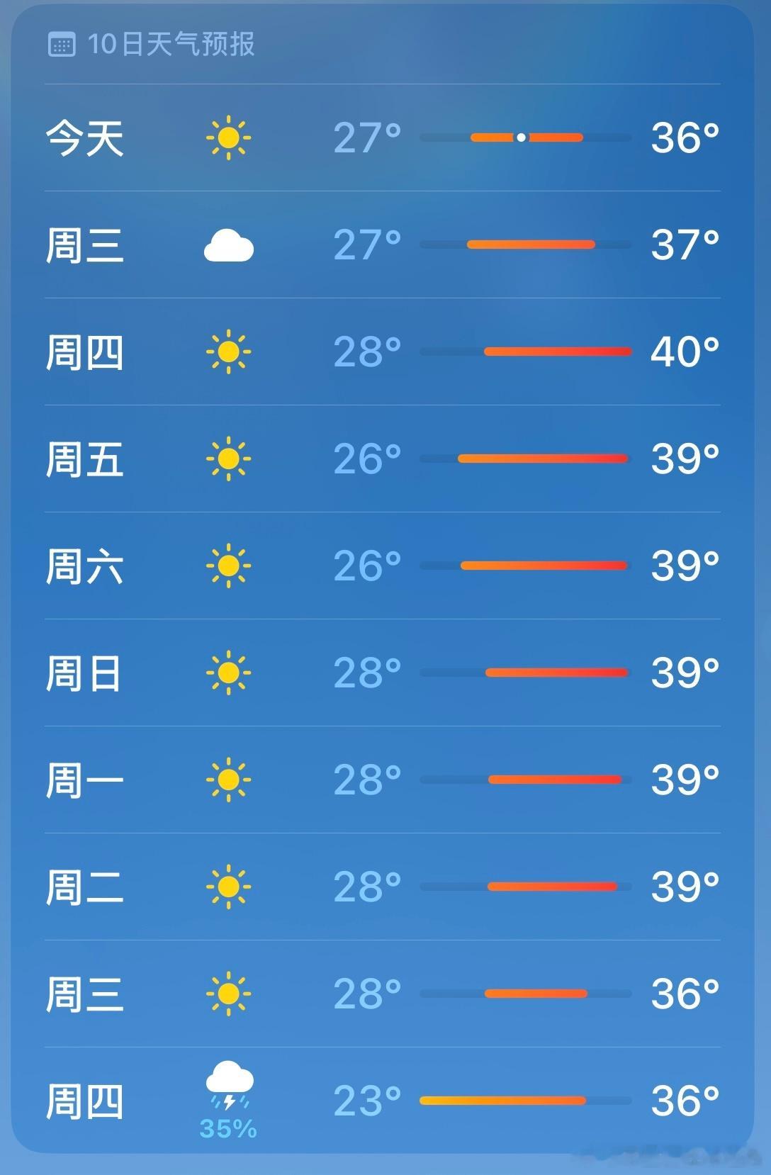 准备好面对高温吧！🥵​​​