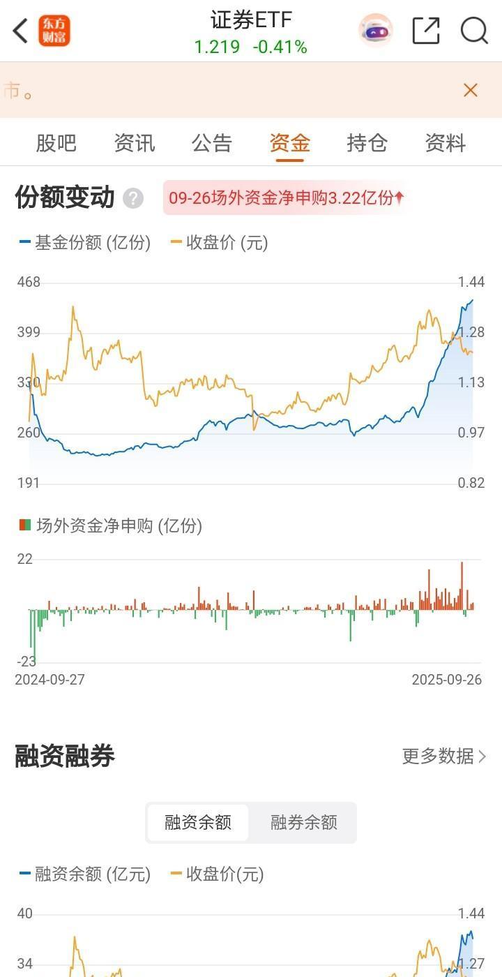 别再猜“情绪牛”了，这次是“政策牛”！央行悄悄开启“证券借贷便利”，首批500