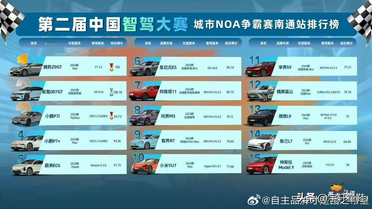 到现在为止居然还有这么多人，认为比亚迪的智能化不行？我想问问，是不是说到智驾，