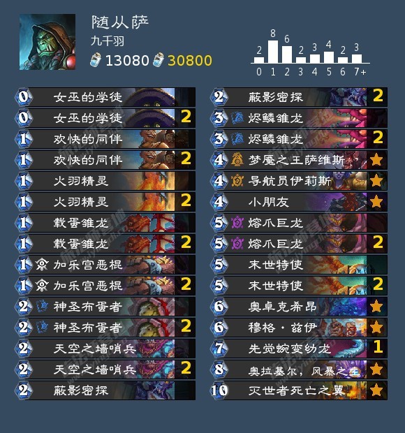 炉石传说萨满王朝了！随从萨：九千羽11-1。双倍熔爪巨龙太凶残了！一卡直接打崩