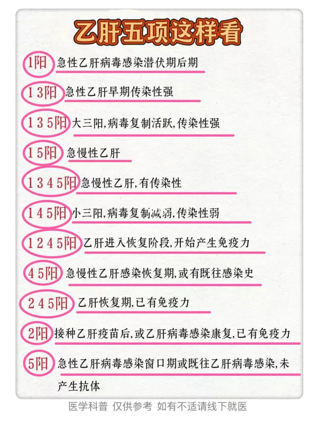 乙肝五项这样看！