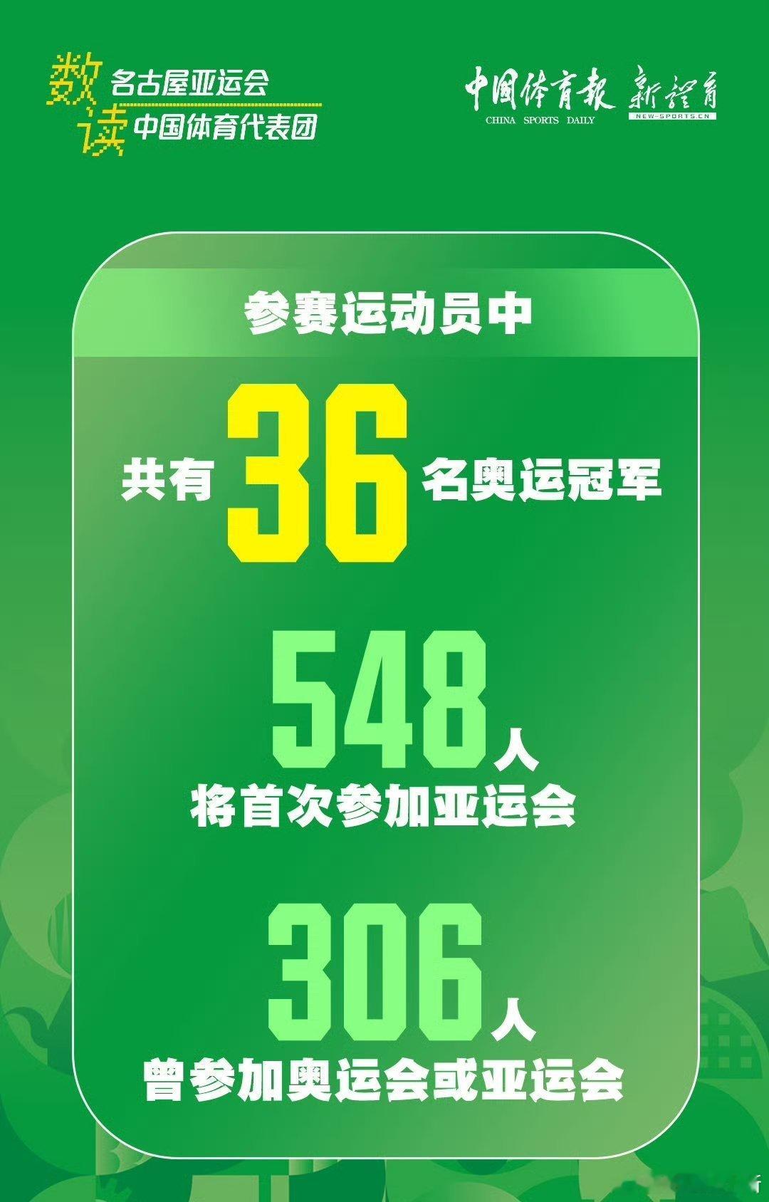 所以好奇混双派谁以及白主任事业运again[doge]帅姐不可能打三项的[doge]2026年亚运会