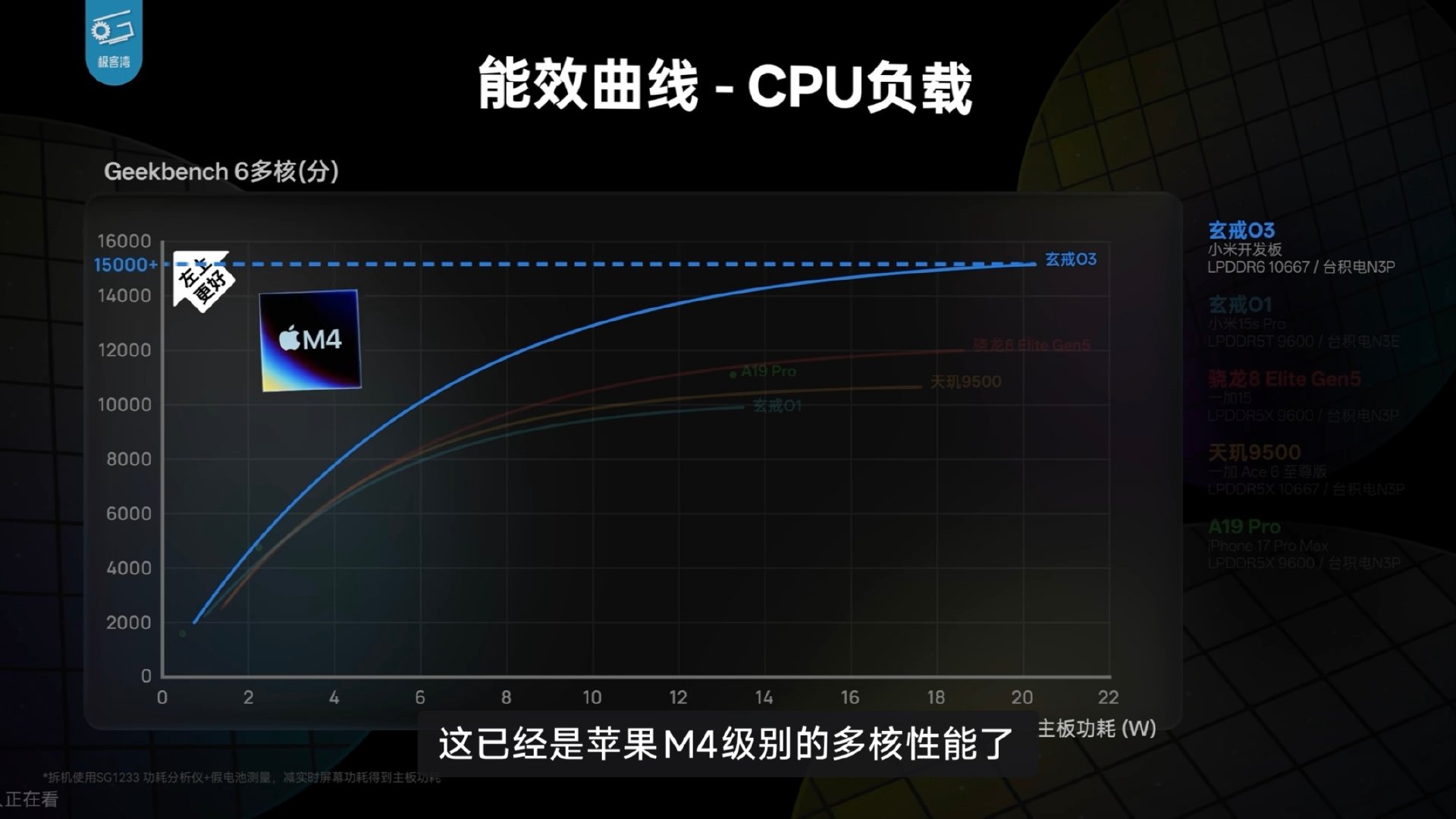 讲个鬼故事，玄戒O3的CPU多核性能超过苹果M4（10核满血），GPU性能超过GTX10606GB、