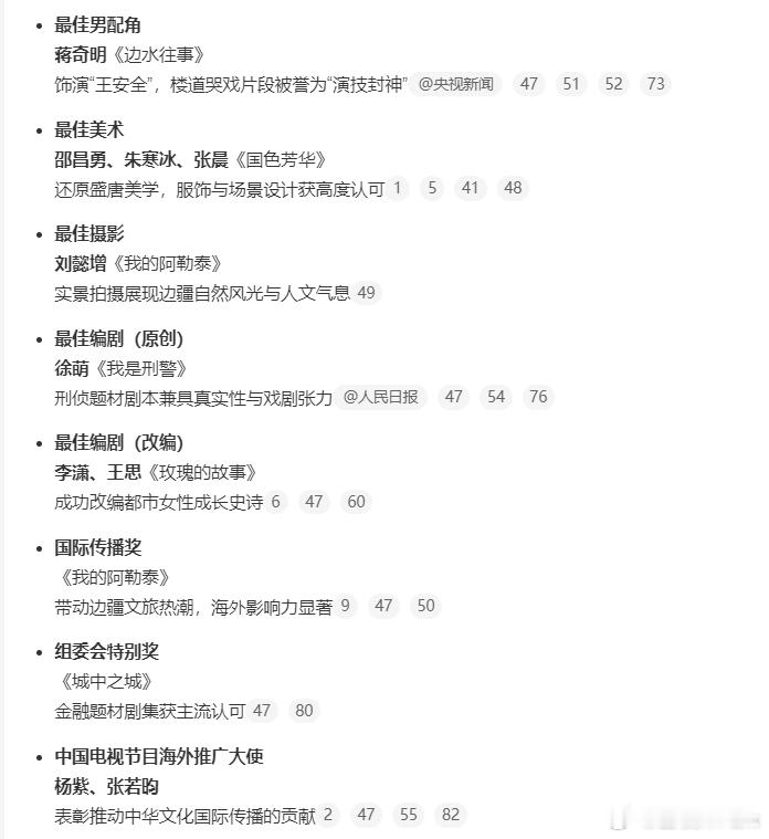 今晚全网聚焦白玉兰直播，内场是真的群星荟萃，目前白玉兰获奖名单已经公布了一大半，