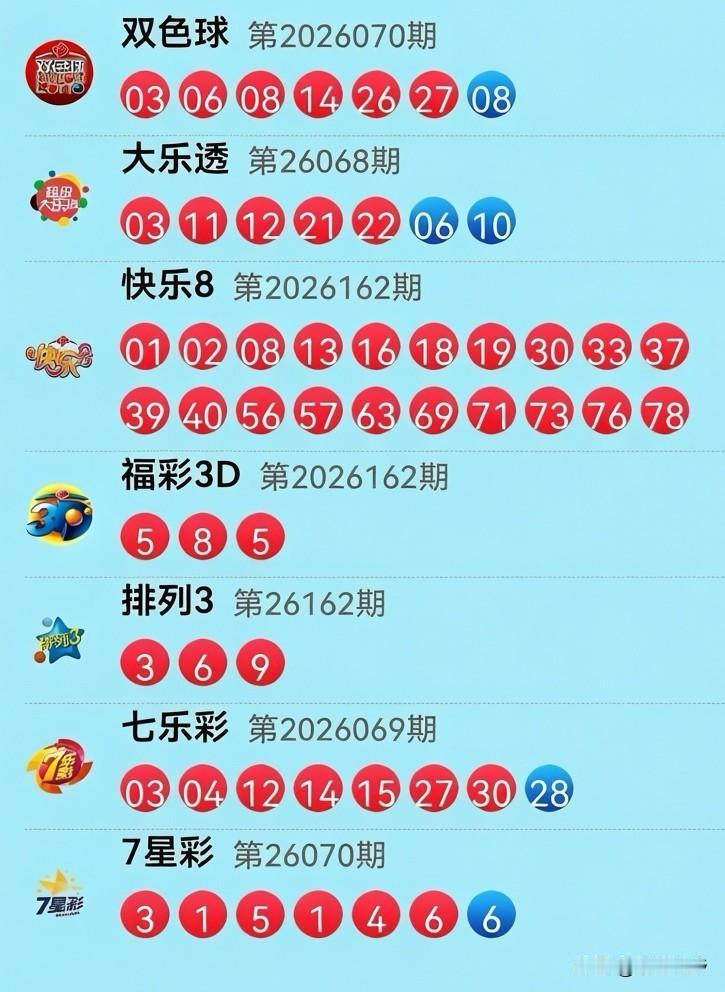 6月21日开奖信息：本期双色球蓝球再次摇出个“08”，平平无奇却稳如老狗连座，红