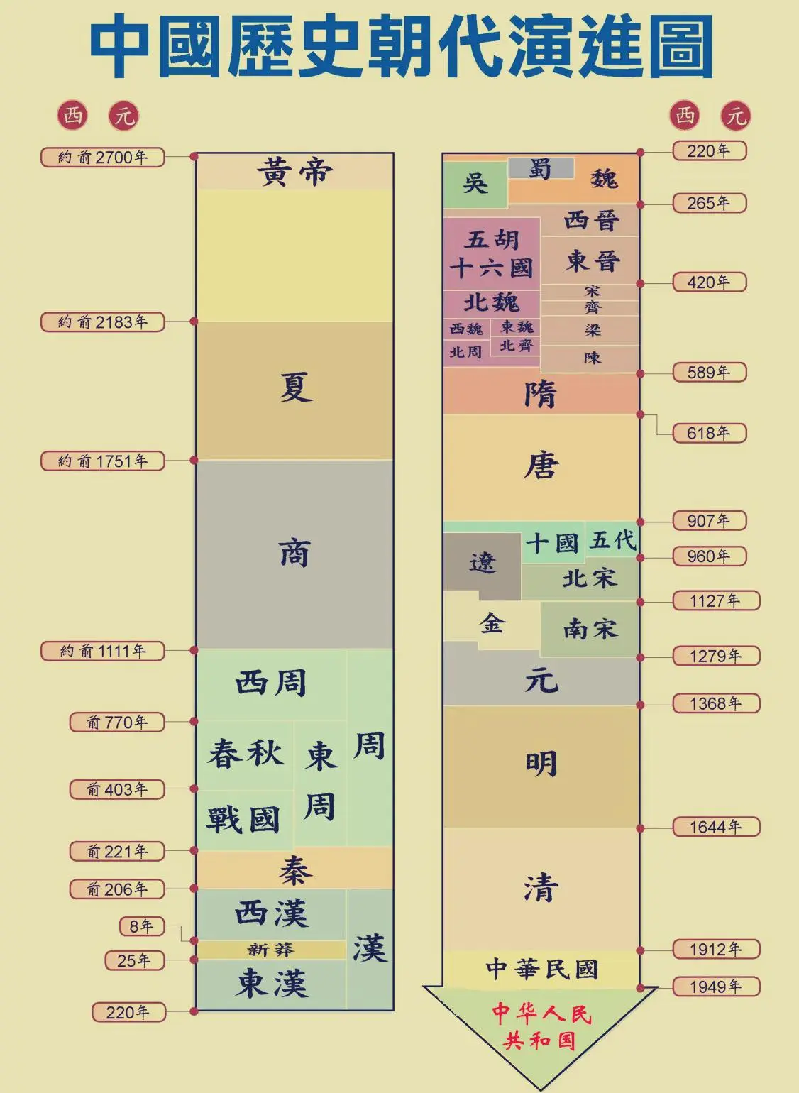 读历史就会发现，历代王朝都是内战内行，外战外行。杀自己人那叫一个心狠手辣，杀外敌
