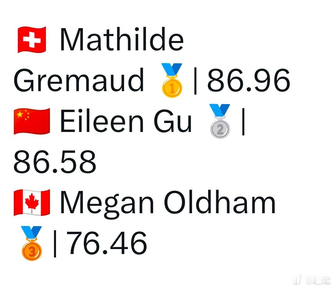 谷爱凌决赛中拿下了银牌，再想想前天苏翊鸣的铜牌，其实我觉得遗憾归遗憾，但是也要看