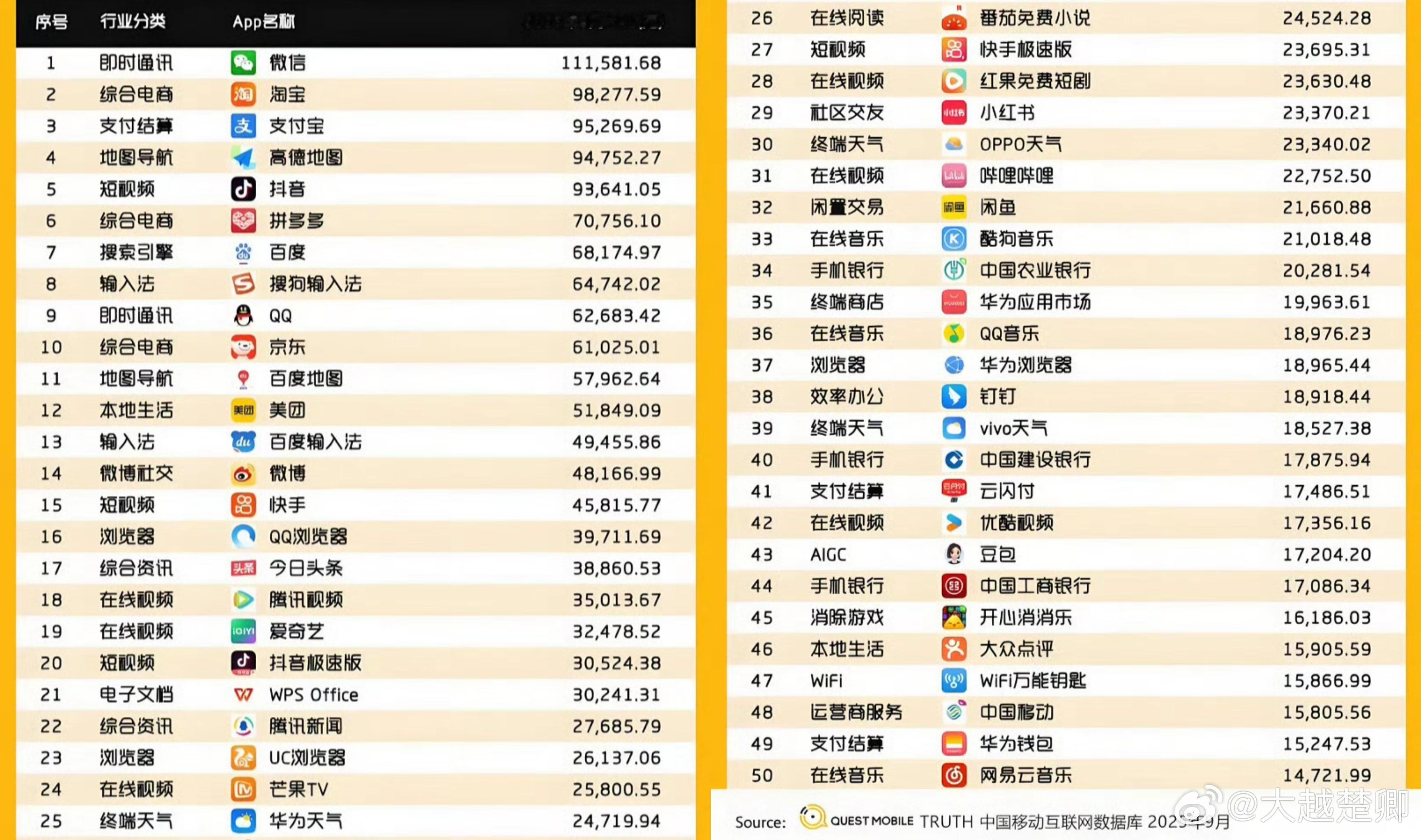 中国app月活量排行榜: