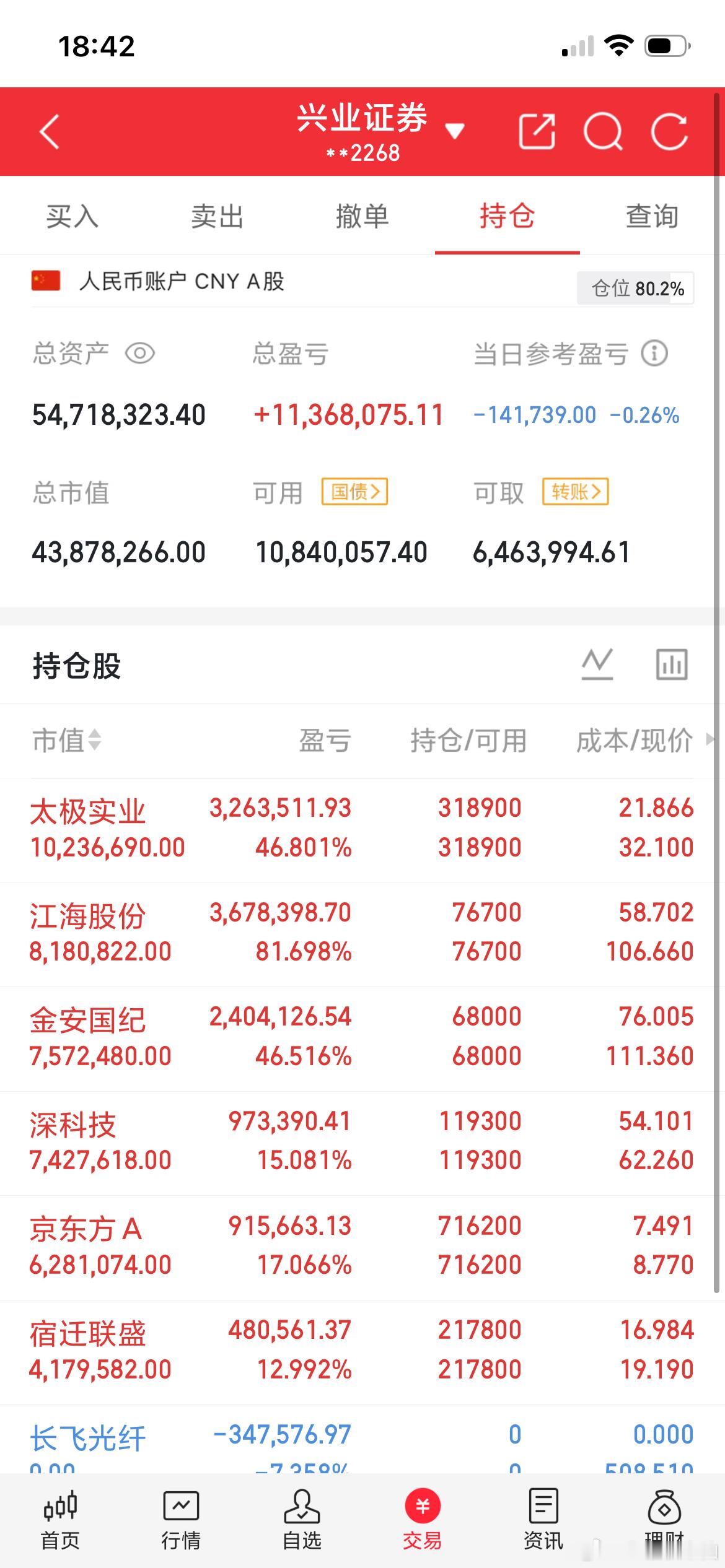 一位新疆股民他25.60元重仓买了特变电工，涨到27.80元舍不得走，盼着再拱