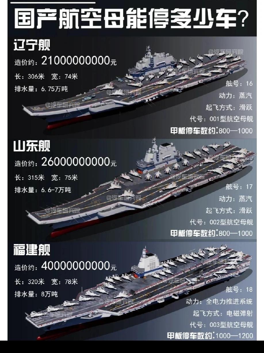 中国海军需要多少艘航母？中国海军航母数量无官方定数，主流战略