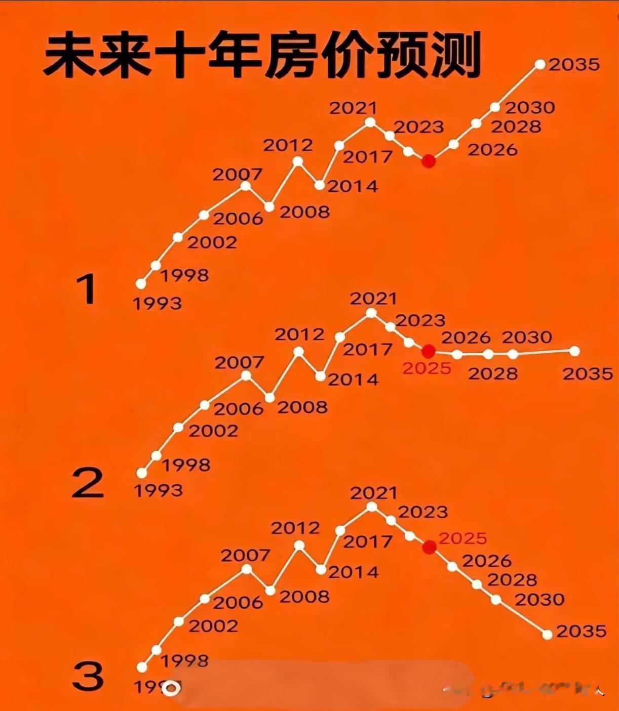 当下楼市究竟如何，各大城市自是冷暖自知。依据权威部门公布的11月销售数据，形势