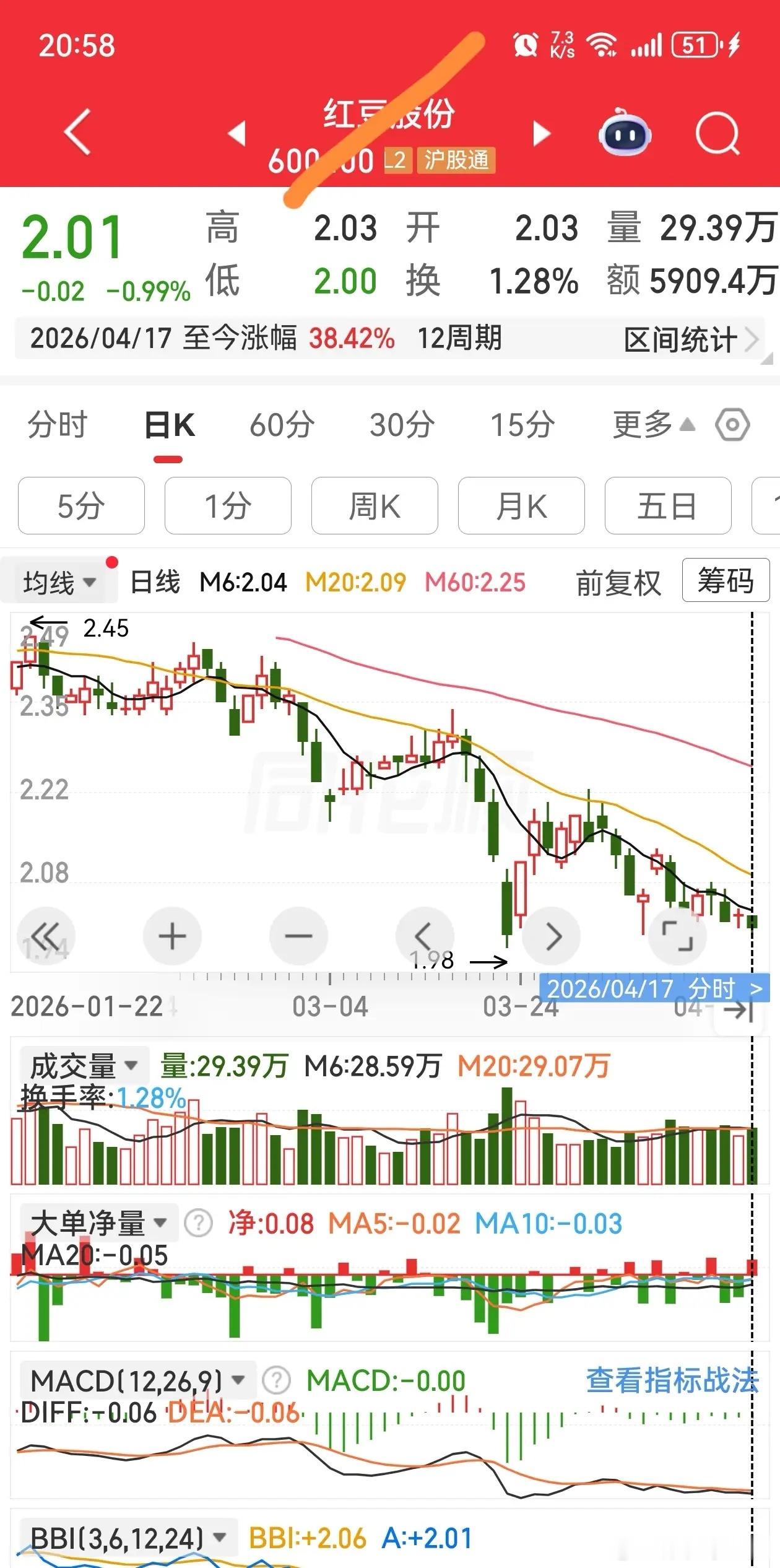 看了几个连续下调很大的千里马看看那个会复制红豆走法