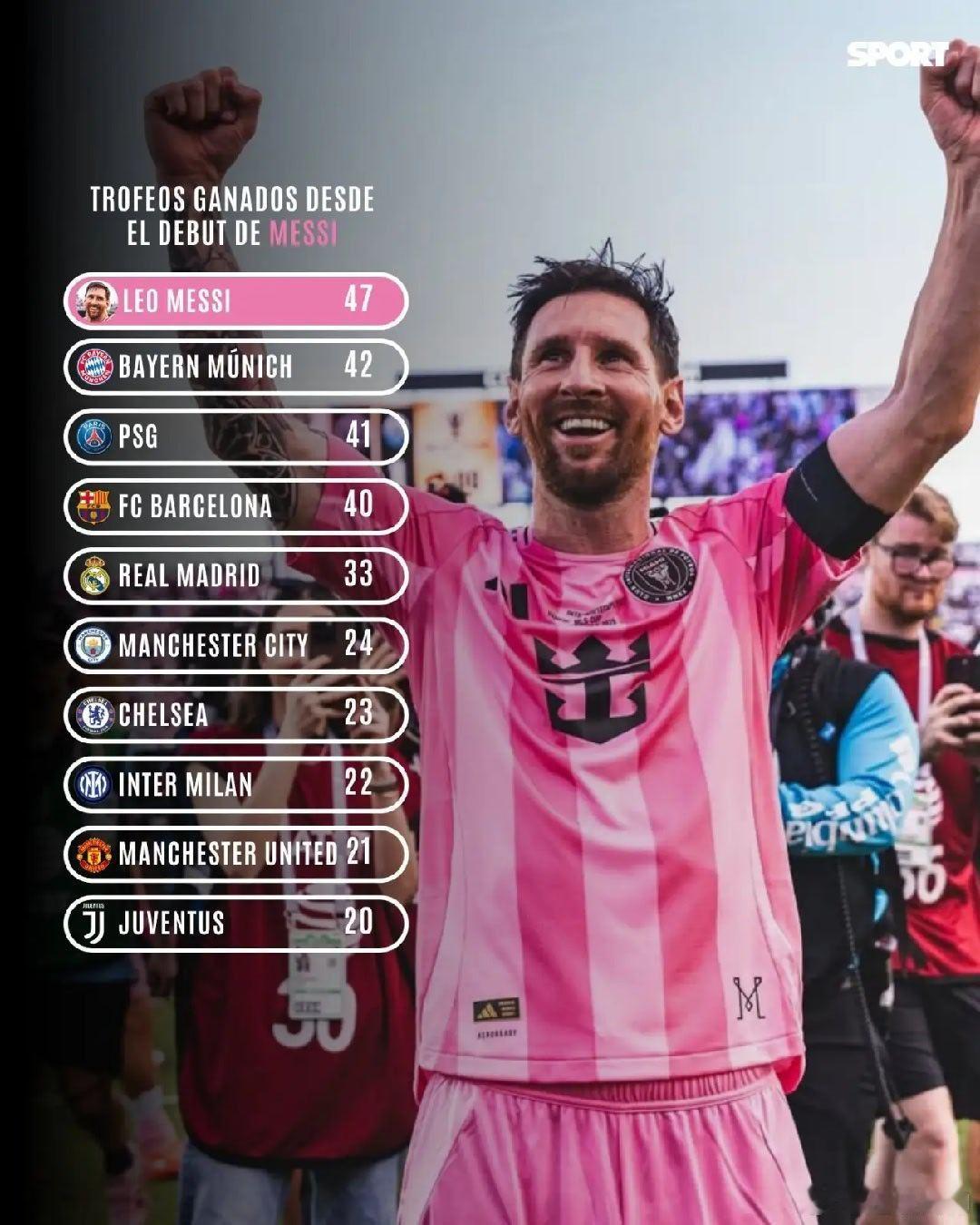 有些球迷当年还是希望梅西C罗来曼城的。这个考量(不要)其实不是技战术层面，而是更