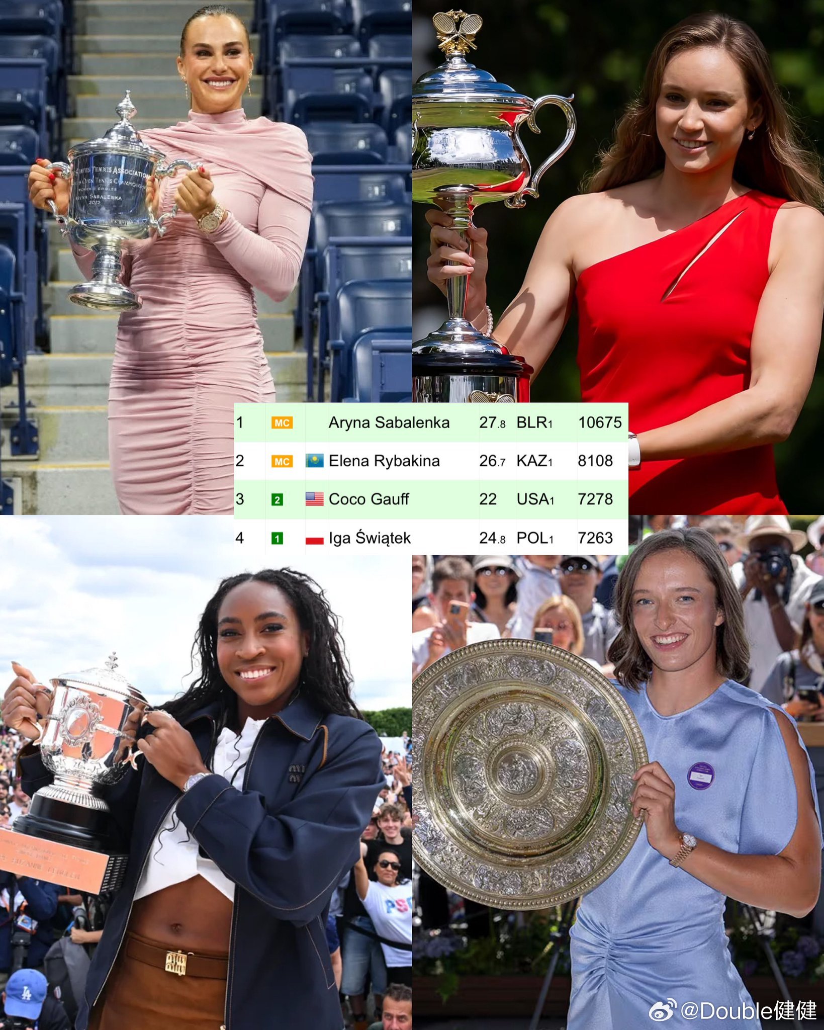 女网四巨头时代到来？她们四人积分全都超过7000分wta