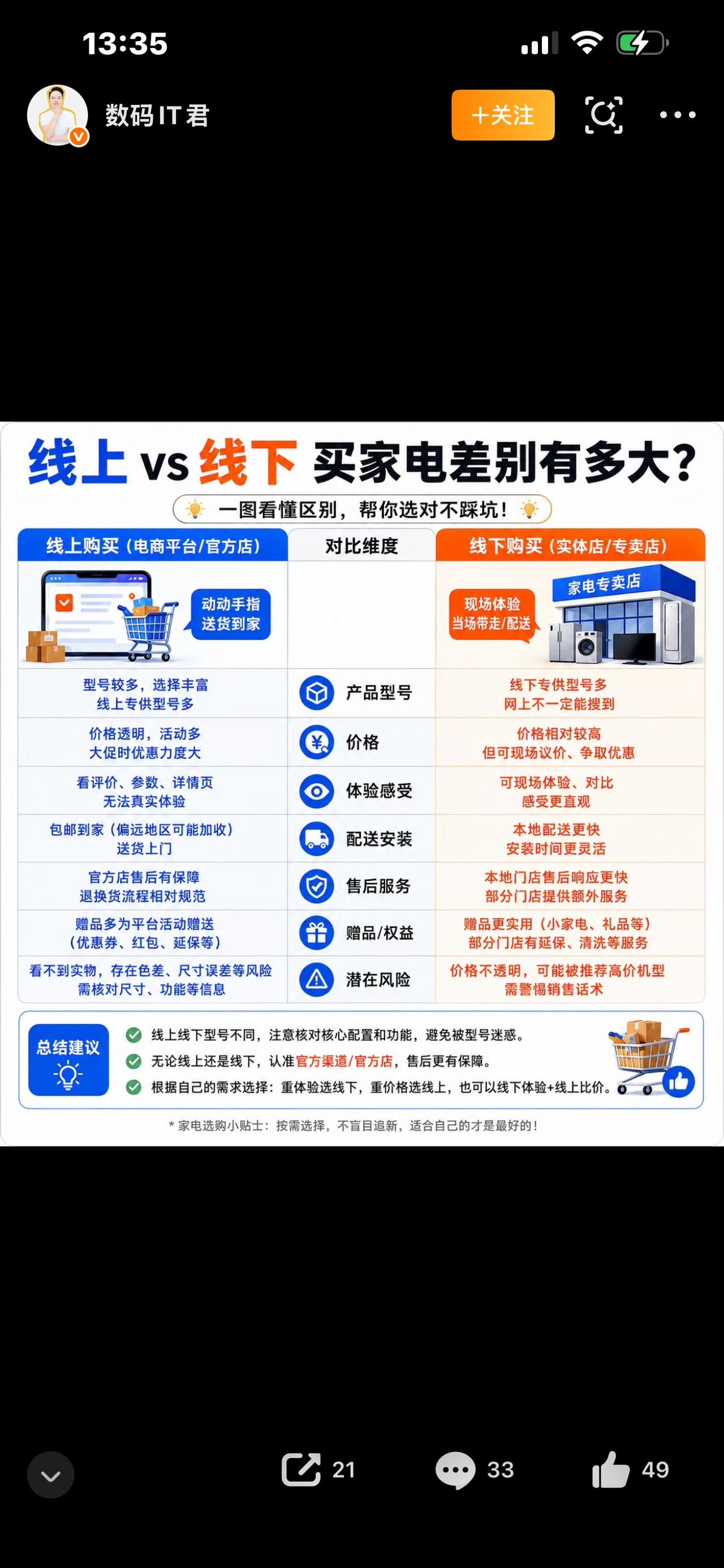1、同样型号家电，实体店和网购价差上千？内行说出真实猫腻2、买家电别乱下单！线