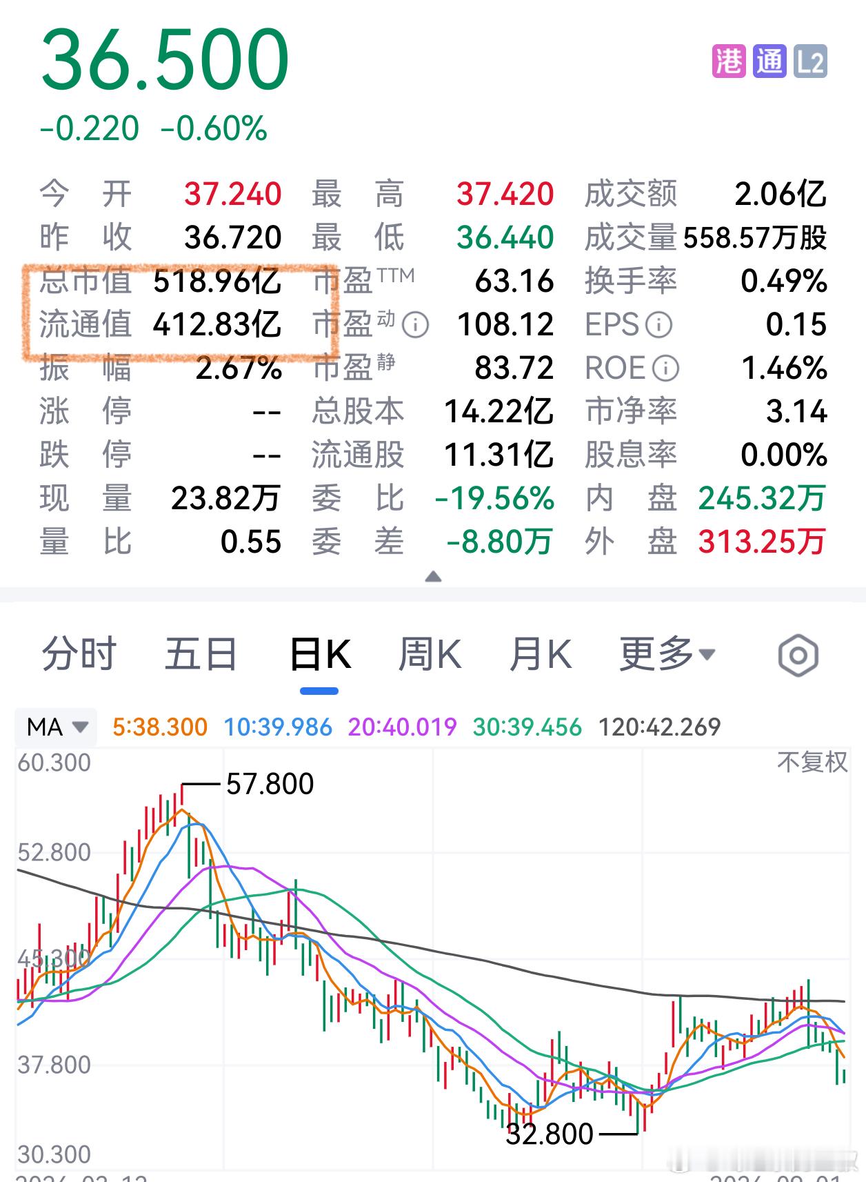 #多家车企公布8月交付量#再说几句零跑。因为我不仅是长期小股东，而且是做为国内企业成长的观察样本。心