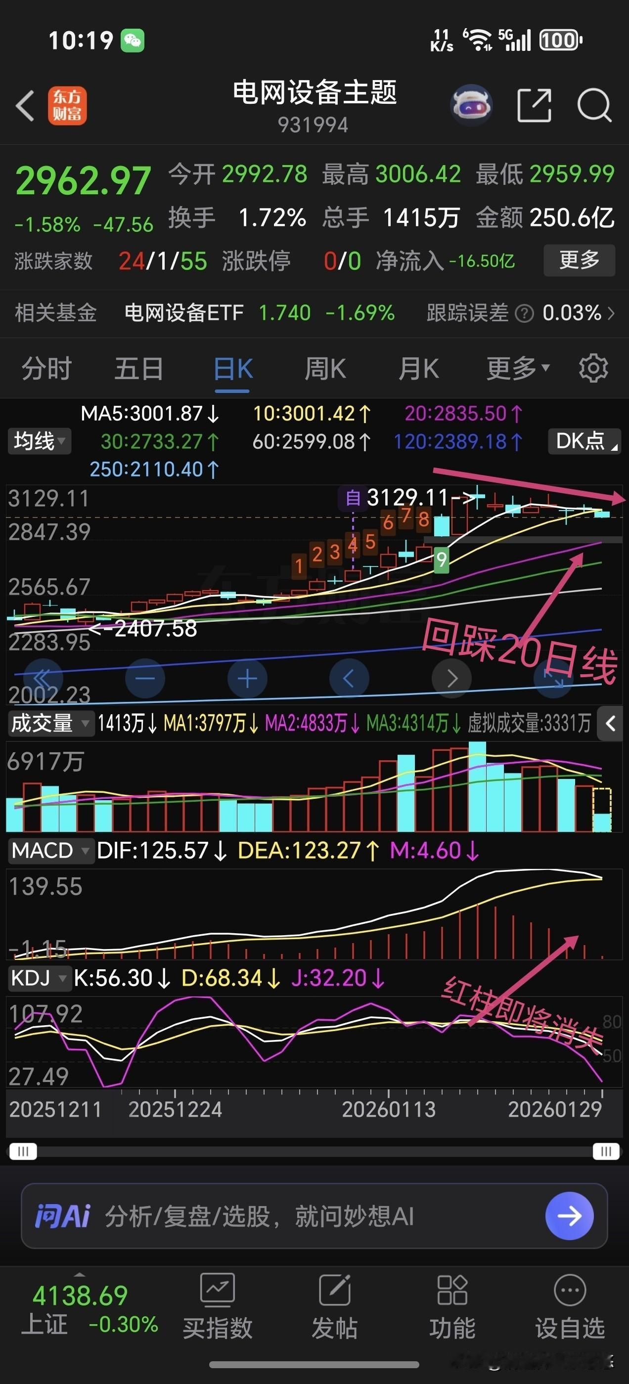 电网设备面临变盘，如何操作？电网设备自创出高点以来，就开始震荡整理，目