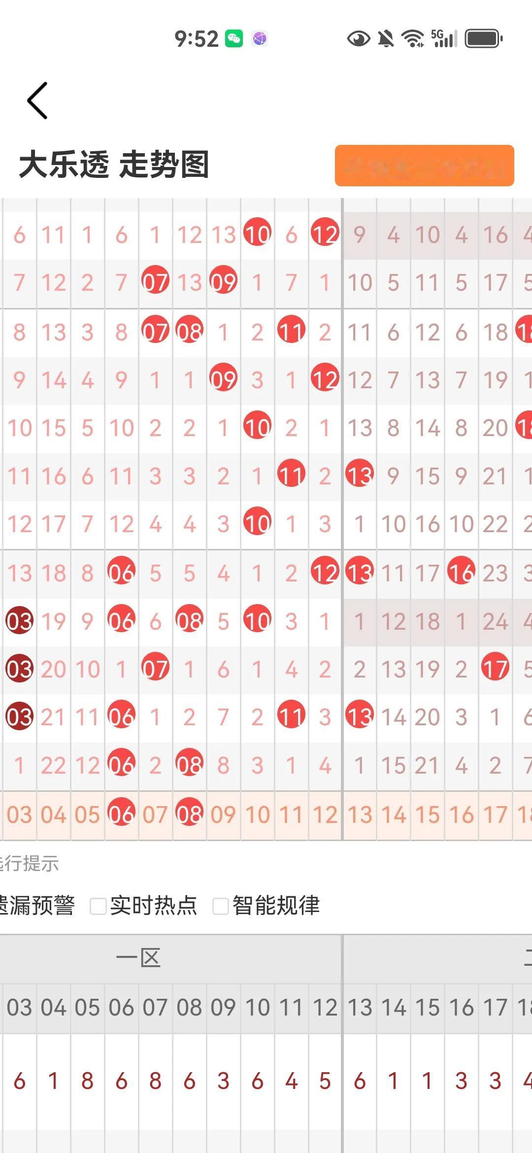 大乐透预测25029期上期只预测对一个蓝球03。0608