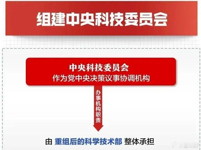 中央科技委成立是科技界的大事、要事。1月，全国科技工作会议在京召开，本次会议规格