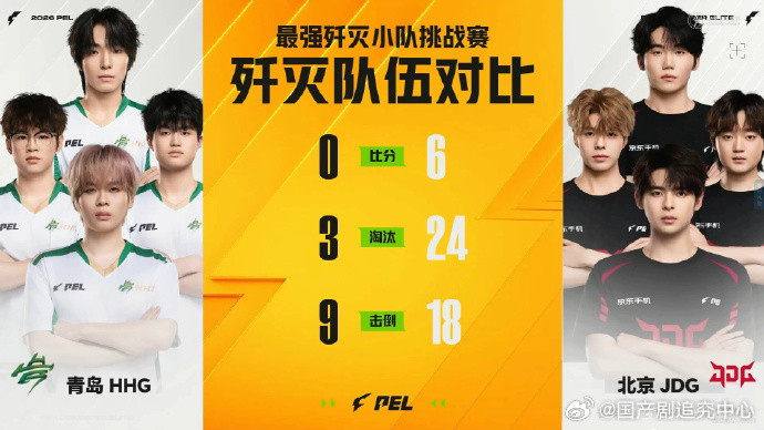 JDG零封晋级六强JDG这次对战HHG的团队配合真的没话说💪，每个人都在自己的