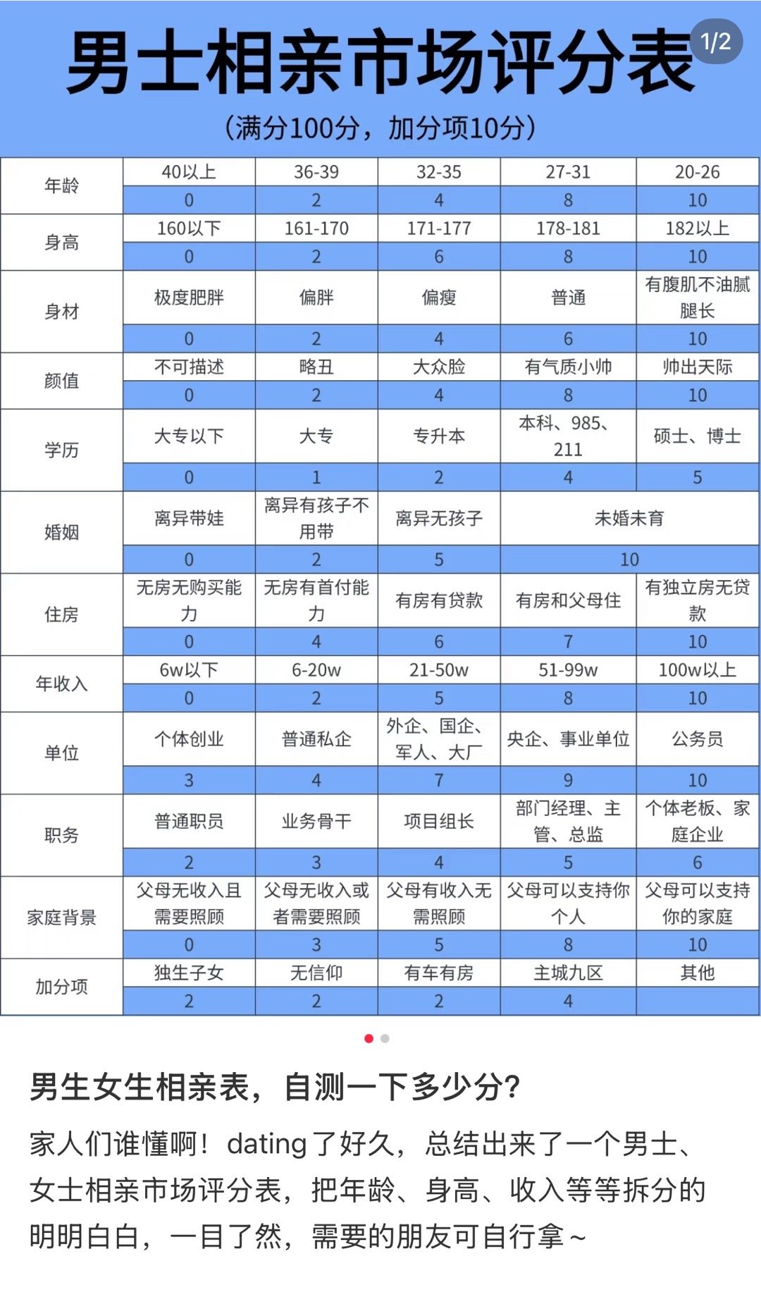我0分，别说了[doge][doge][doge]​​​
