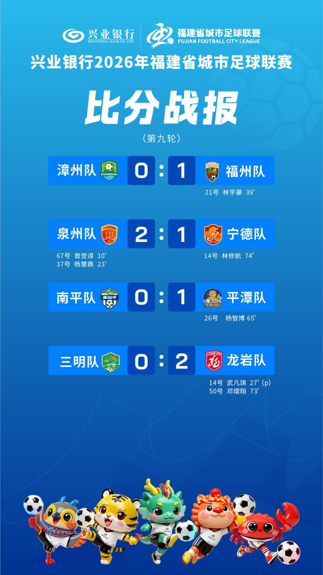 闽超前五进入晋级赛，情况明朗！大概率宁德被淘汰，莆田晋级。目前已优先晋级的有厦门