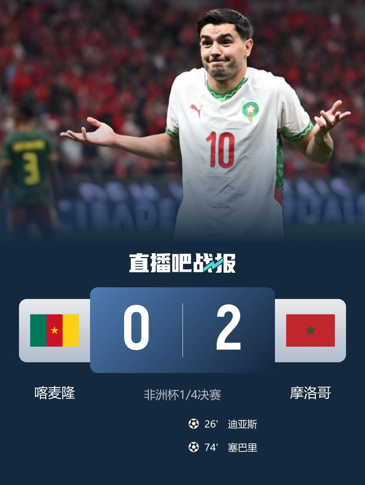 东道主进四强! 摩洛哥2-0喀麦隆 迪亚斯连续五场破门塞巴里建功