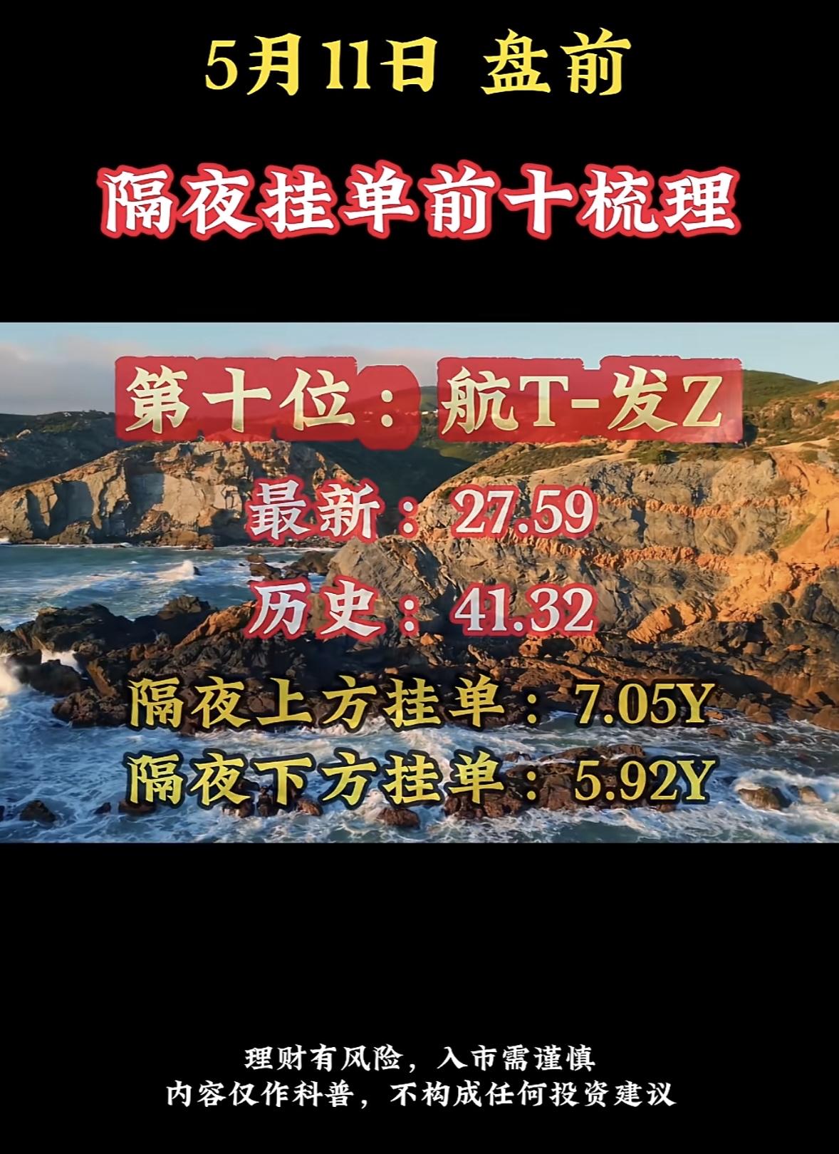 5月11日周一暗盘隔夜挂单排行榜揭晓5月11日周一暗盘隔夜挂单排行榜揭晓，这