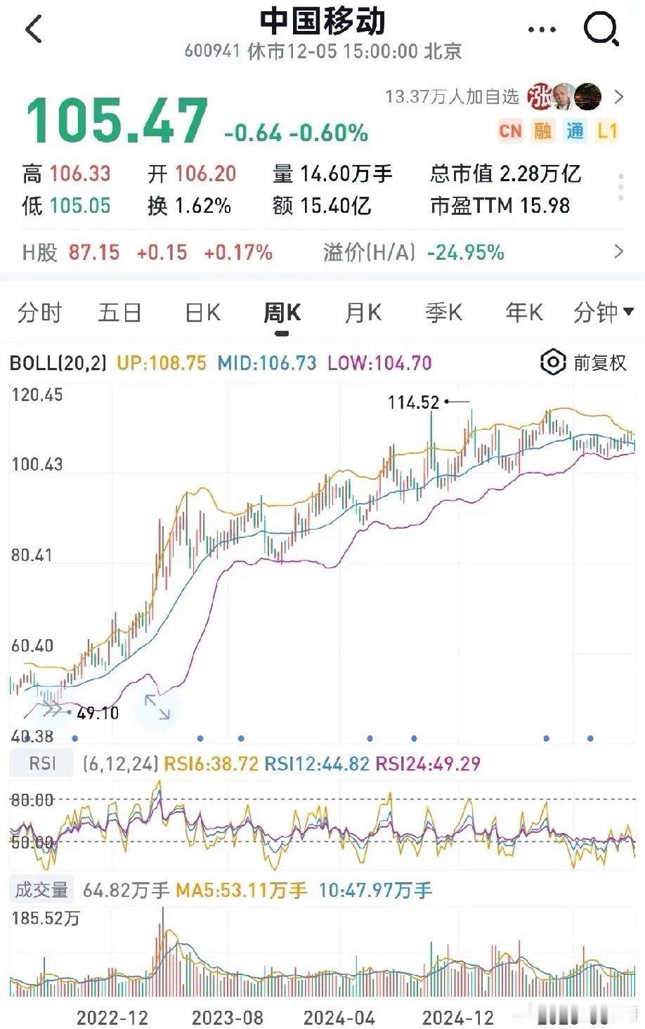 完美的红利组合？1.红利etf为主要仓位国企红利ETF（长期持有配合网格交易）中