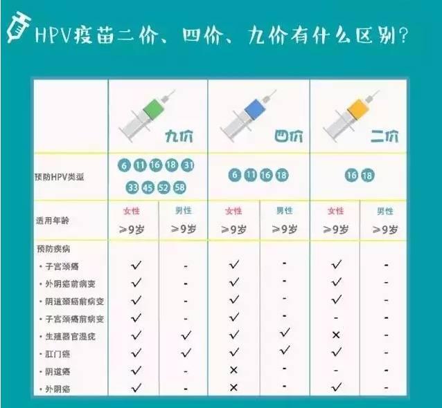 不要在犹豫要不要打hpv疫苗了, 赶紧打吧