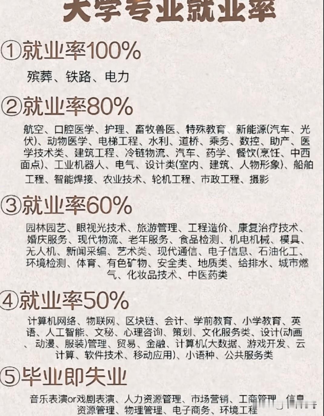 大专（高职）毕业生的就业率数据呈现出明显的“宏观高位、微观分化”特征。虽然整体毕